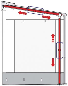 Stödben för Caravanstore