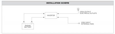 NDS Inverter Smart-In SP1000-1 1000W