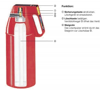 Brandsläckare Gloria P1