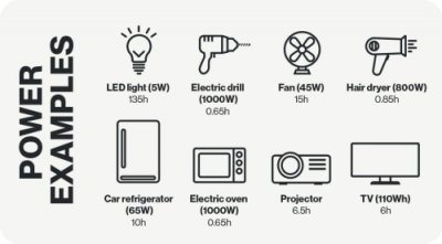 Powerbird Aqiila s-1000