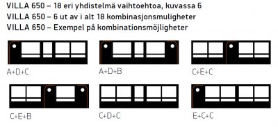 Frontparti A Villa Dörr/fönster